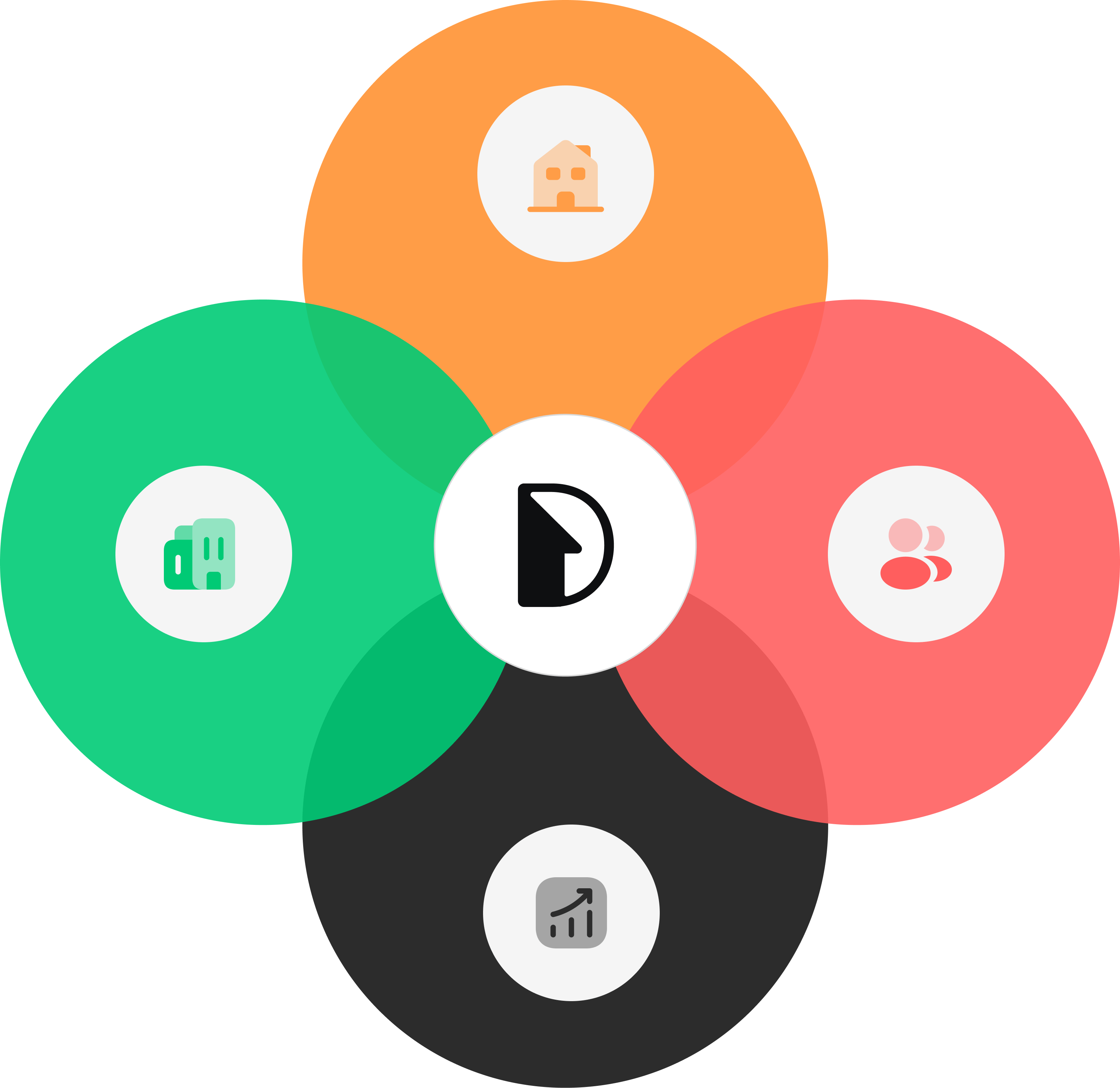 Grupo del ecosistema Doorvel